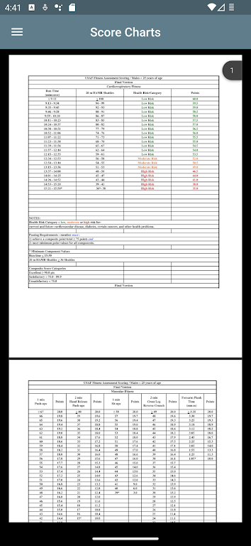 USAF PFA & USSF HPA Calculator