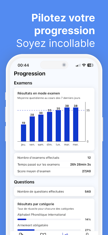 Bato - Permis Bateau Côtier